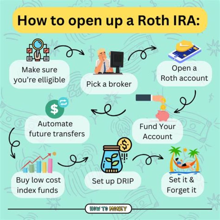 How do I transfer my Roth IRA to a direct account?