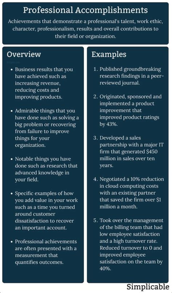 How do I write my professional accomplishments?