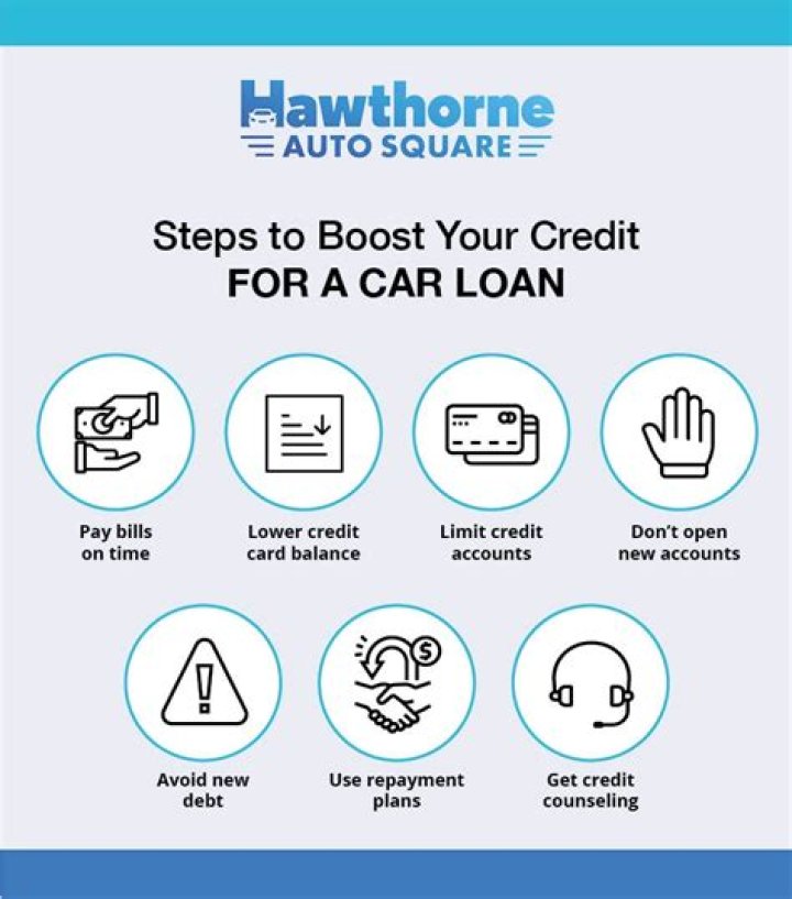 How do no credit car loans work?