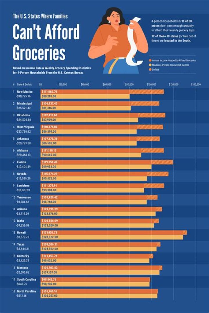 How do people afford Duke?