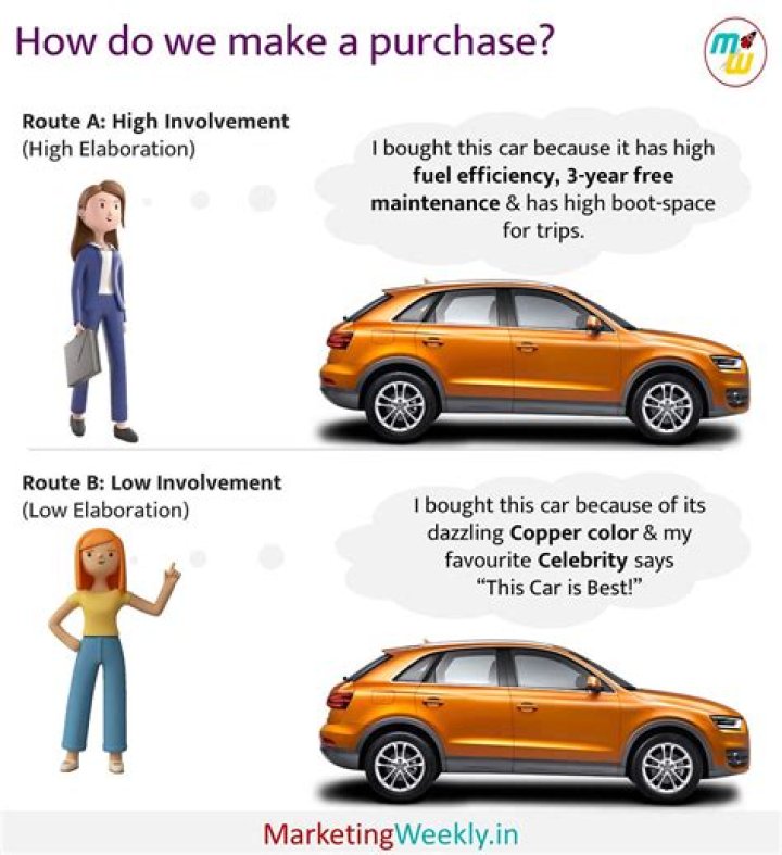How do rebates work when buying a car?