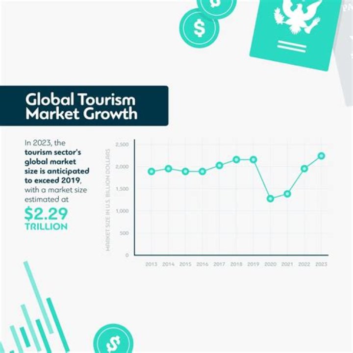 How do small businesses impact the global economy?