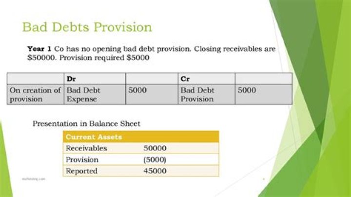 How do the percent of receivables and aging of receivables methods compute bad debts expense?