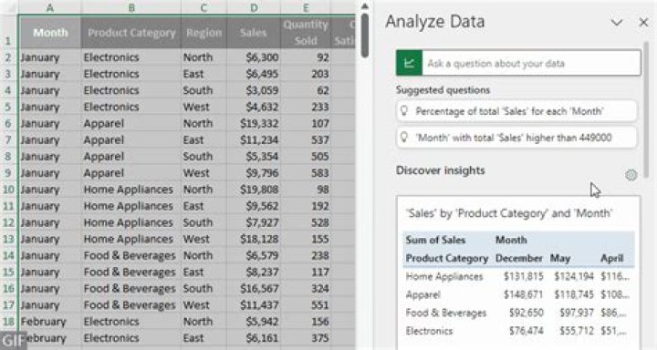 How do you Analyse data?