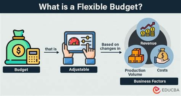 How do you analyze a flexible budget?