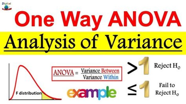 How do you analyze variance?