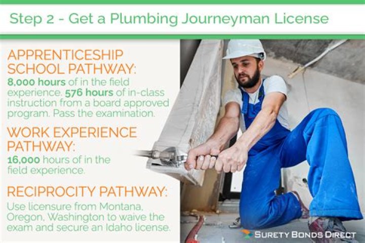 How do you become a journeyman plumber in Tennessee?