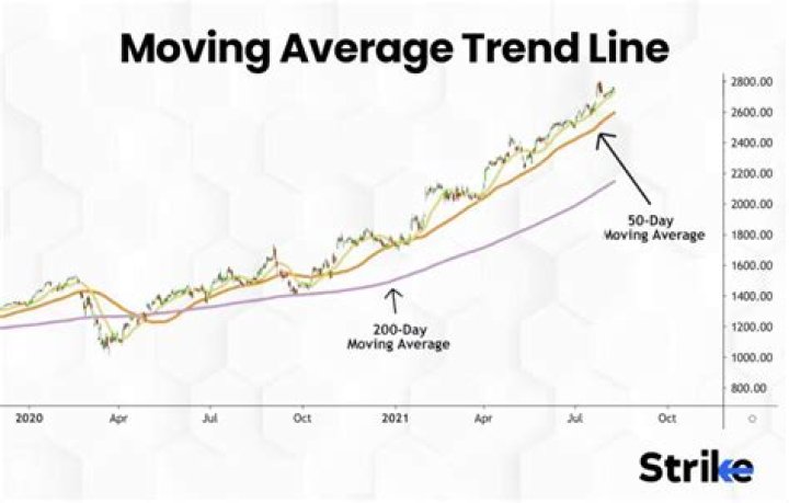 How do you calculate a moving average trend?