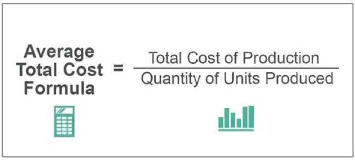 How do you calculate average total cost?