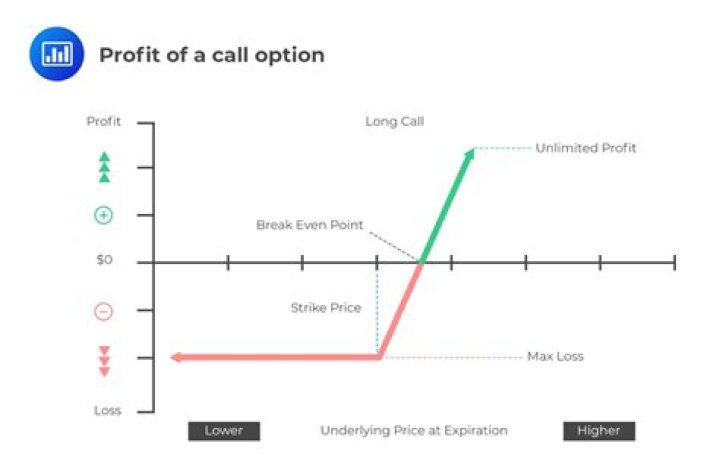 How do you calculate call option using Black-Scholes?