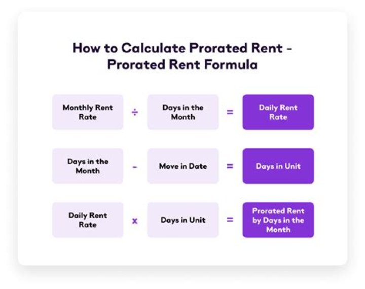 How do you calculate commercial property rent?