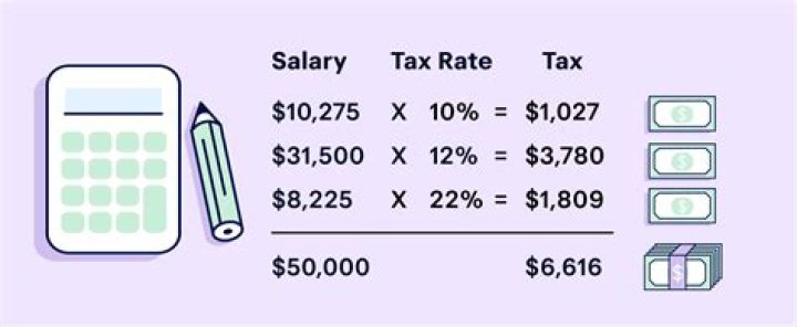 How do you calculate corporate taxes?