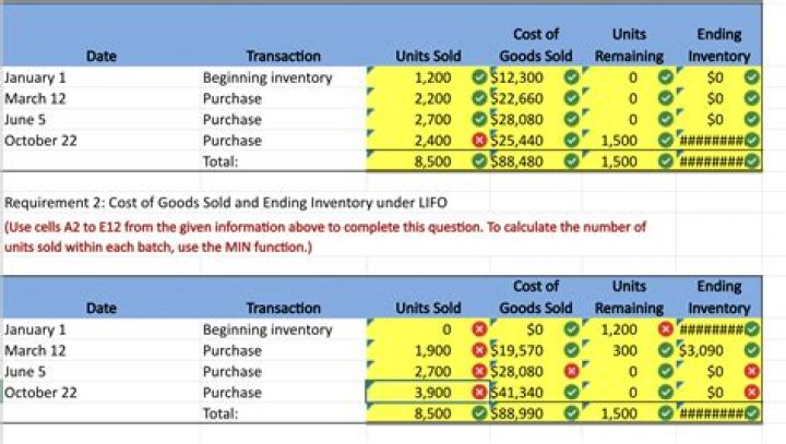 How do you calculate cost per unit using FIFO?