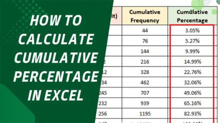 How do you calculate cumulative interest?