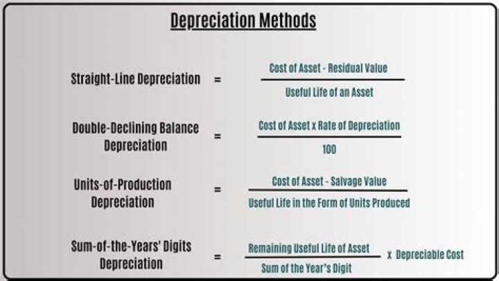How do you calculate currency depreciation?