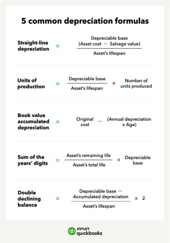 How do you calculate depreciation for a small business?