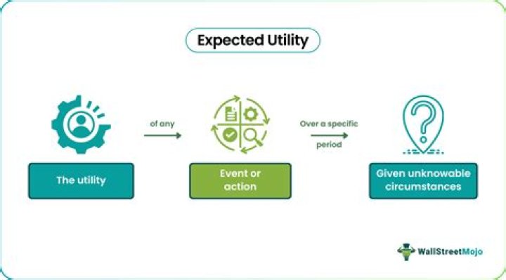 How do you calculate expected utility theory?