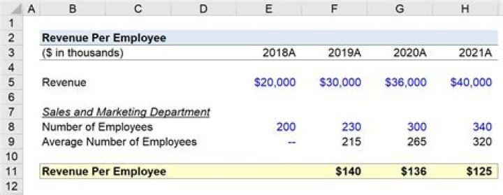 How do you calculate forecast room revenue?