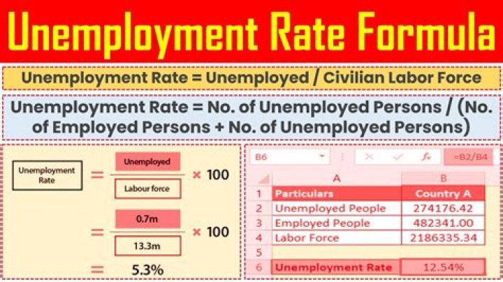 How do you calculate how much unemployment you will receive in California?