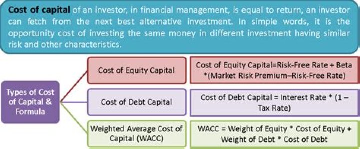 How do you calculate individual cost of capital?