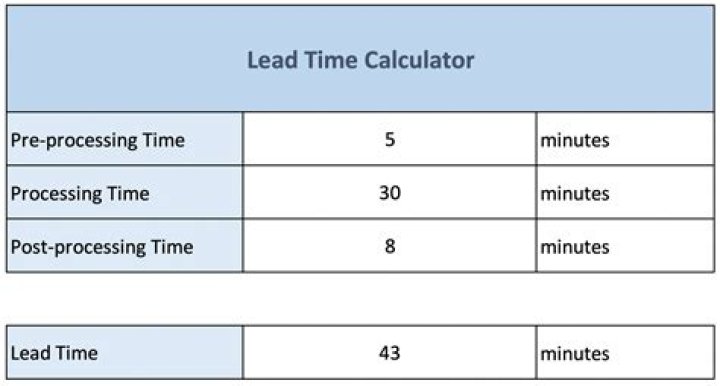 How do you calculate lead time example?