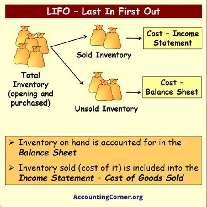 How do you calculate LIFO in accounting?