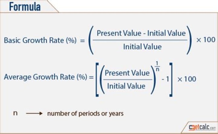 How do you calculate monthly growth factor?
