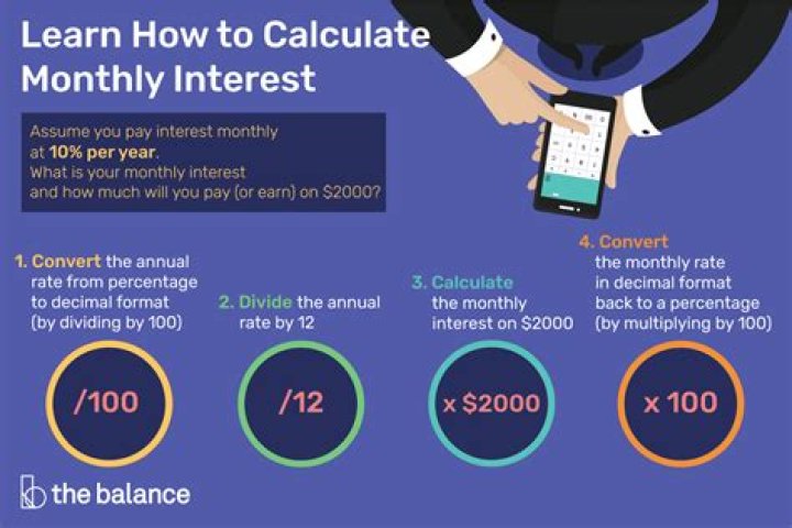 How do you calculate monthly interest on an add-on?