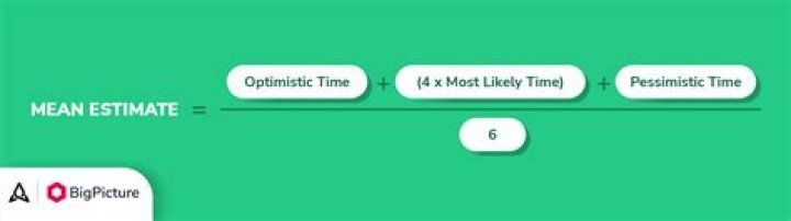 How do you calculate optimistic and pessimistic time?