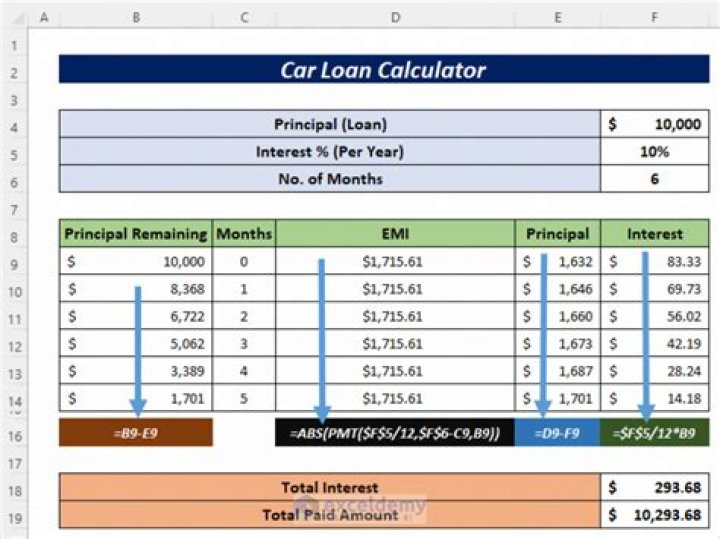 How do you calculate owner financing payments?