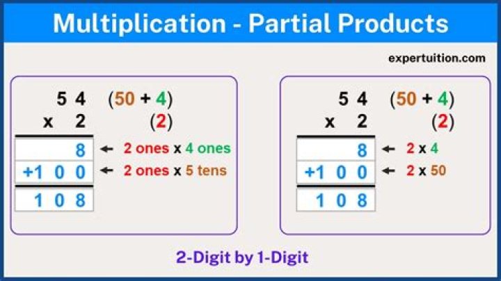 How do you calculate partial products?