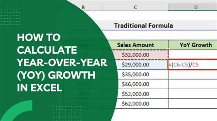 How do you calculate percentage growth year over year?