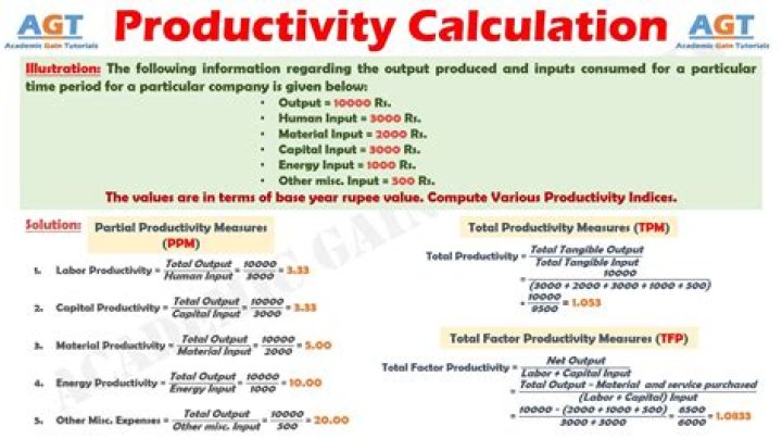 How do you calculate productivity?