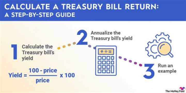 How do you calculate return on Treasury bills?