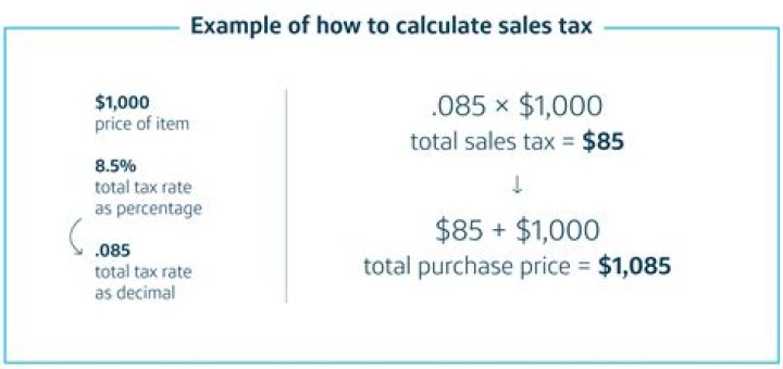 How do you calculate tax on gains?