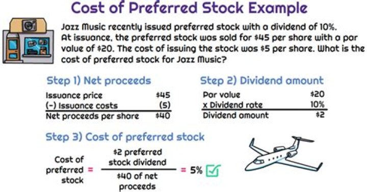 How do you calculate the cost of preferred stock?