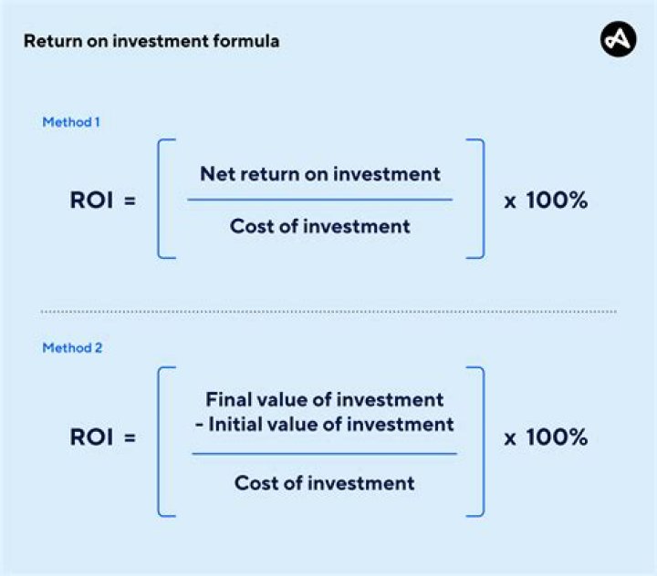How do you calculate the required return on a stock?