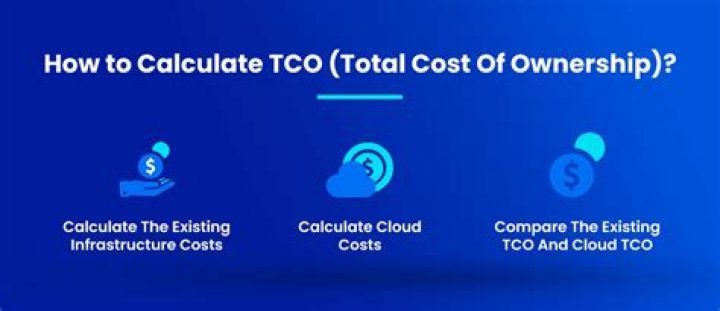 How do you calculate total cost of ownership TCO?