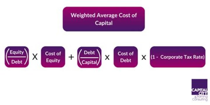 How do you calculate weighted average cost of capital?