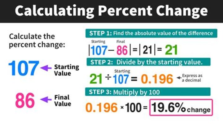 How do you calculate yield on futures?