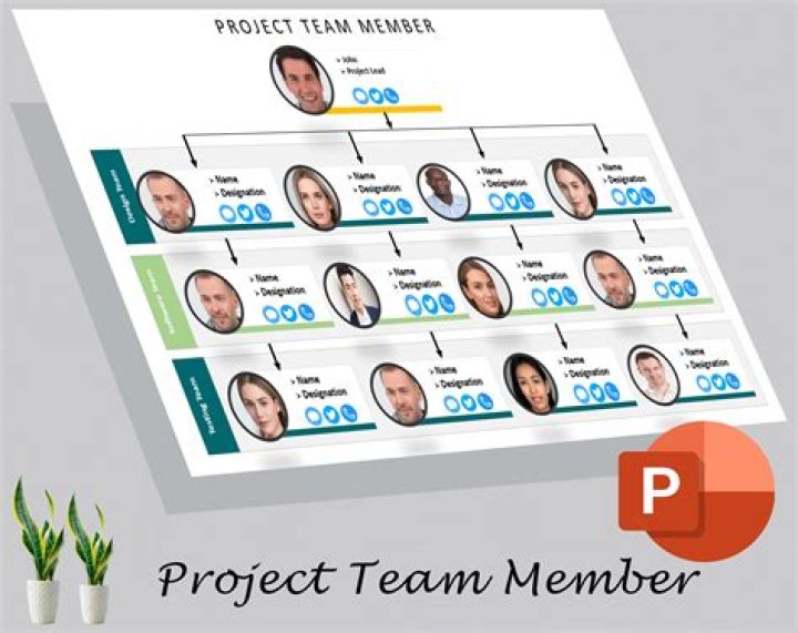How do you choose project team members?