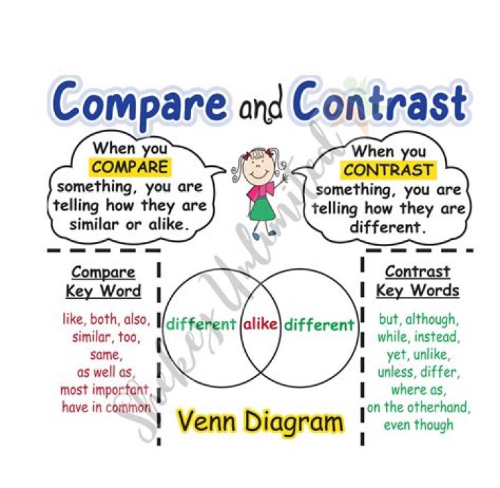 How do you compare and contrast in an assignment?