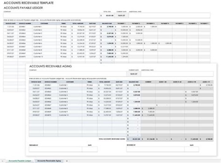 How do you compute accounts receivable?