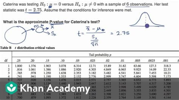 How do you conclude p-value?