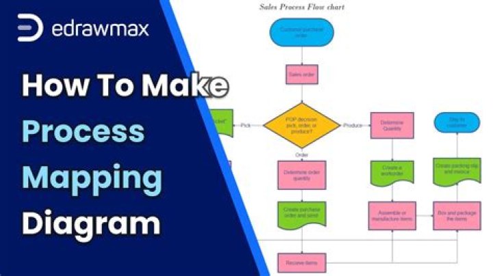 How do you create a process map?