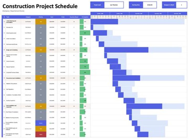 How do you create a project schedule?