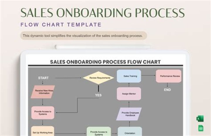 How do you create a sales flow chart?