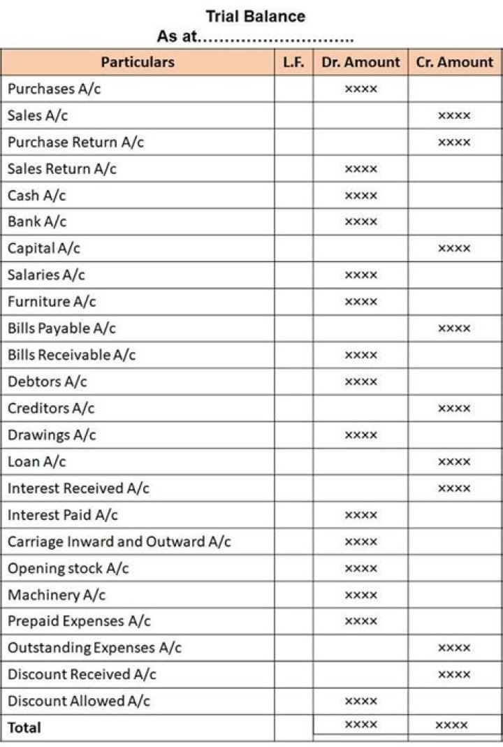 How do you create a trial balance from a journal entry?