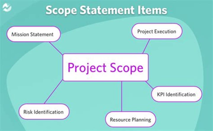 How do you determine the scope of a project?