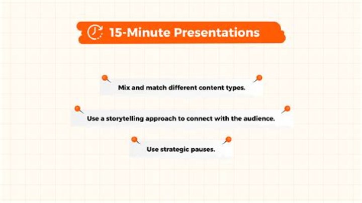 How do you do a 15 minute presentation?